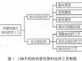 熱塑性樹脂基復合材料拉擠成型工藝的過程及特點