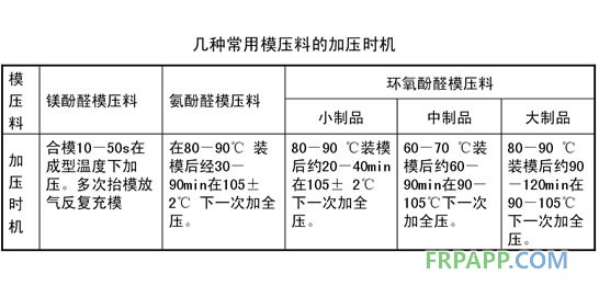 幾種常用模壓料的加壓時(shí)機(jī)