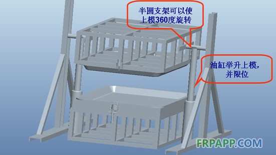 油缸或氣缸舉升下模與上模合模