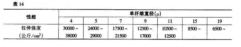 表示纖維增強(qiáng)測試