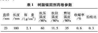 樹(shù)脂錨固劑