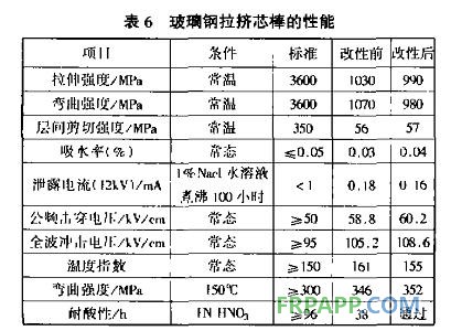 表四