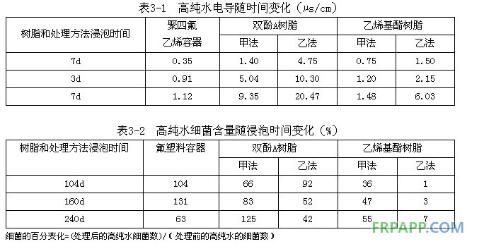 高純水電導(dǎo)隨時(shí)間變化