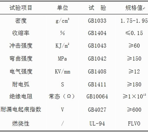 阻燃SMC技術(shù)指標