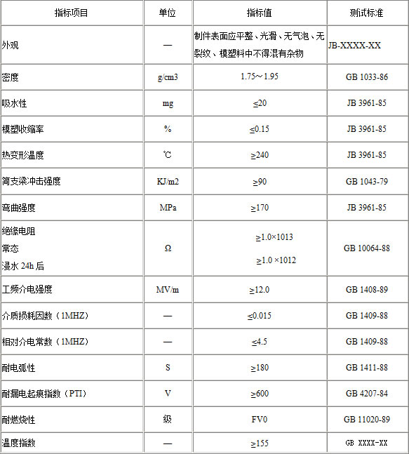 SMC電器型不飽和聚酯玻璃纖維增強(qiáng)模塑料技術(shù)指標(biāo)