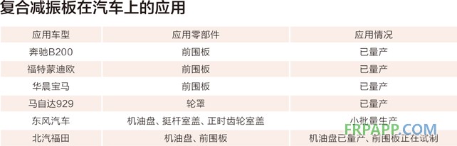 三明治復合材料在汽車上的應用