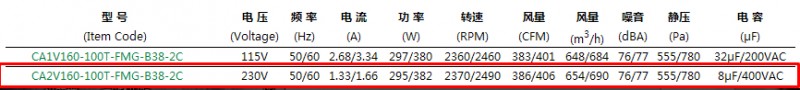 離心風(fēng)機參數(shù)