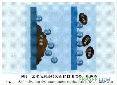 圖1 親水涂料的自清潔去污機理