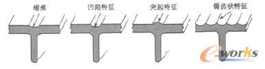 通過增加特征隱藏縮痕