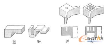 澆口設(shè)計位置