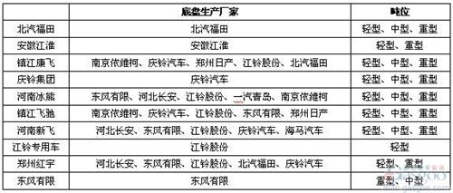 2014年1-4月冷藏車市場分析及預測