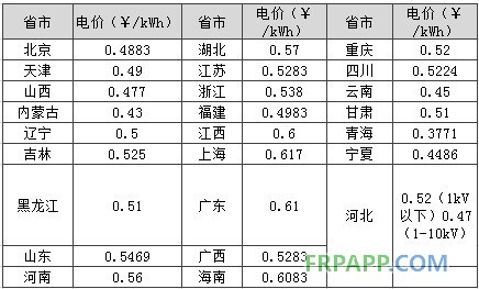 -中國(guó)電力網(wǎng)(www.chinapower.com.cn)版權(quán)所有