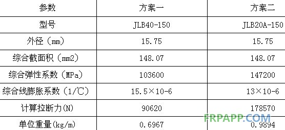 碳纖維復(fù)合材料芯導(dǎo)線在新建與改造線路應(yīng)用技術(shù)經(jīng)濟(jì)分析