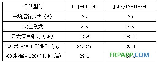 碳纖維復(fù)合材料芯導(dǎo)線在新建與改造線路應(yīng)用技術(shù)經(jīng)濟(jì)分析