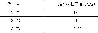 碳纖維復(fù)合材料芯導(dǎo)線在新建與改造線路應(yīng)用技術(shù)經(jīng)濟(jì)分析