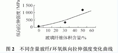 環(huán)氧樹脂復合材料的分類組成特性以及應用