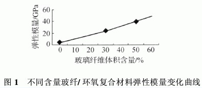 環(huán)氧樹脂復合材料的分類組成特性以及應用