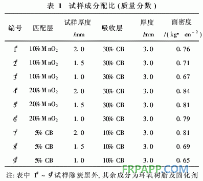 環(huán)氧樹脂雙層復合材料的吸波性能研究