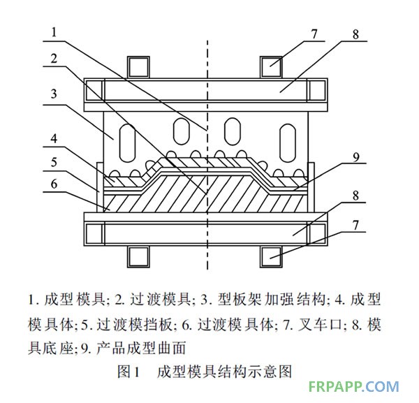 成型模具結(jié)構(gòu)示意圖