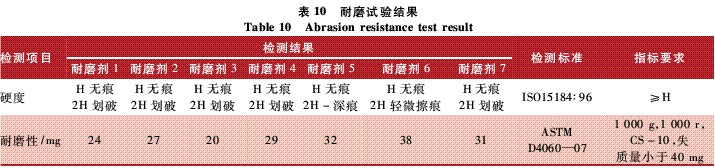 表10 耐磨試驗(yàn)結(jié)果