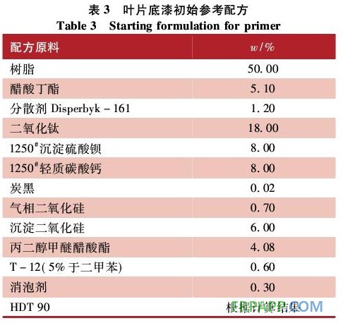 表3 葉片底漆初始參考配方