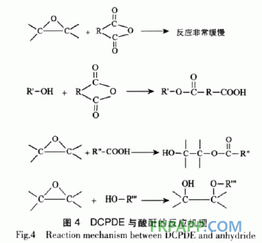 二氧化雙環(huán)戊二烯環(huán)氧樹(shù)脂固化工藝研究