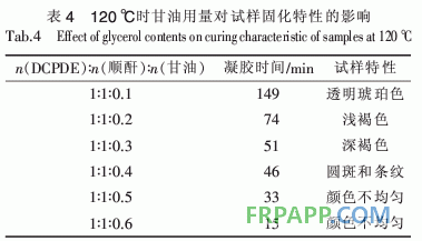 二氧化雙環(huán)戊二烯環(huán)氧樹(shù)脂固化工藝研究