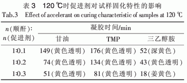 二氧化雙環(huán)戊二烯環(huán)氧樹(shù)脂固化工藝研究