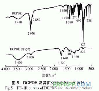 二氧化雙環(huán)戊二烯環(huán)氧樹(shù)脂固化工藝研究