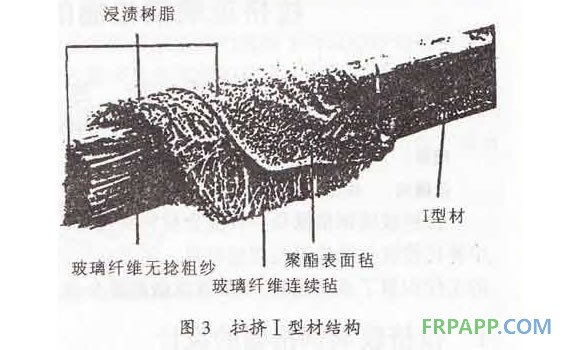 拉擠型材結(jié)構(gòu)