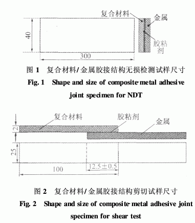 T700和T300碳纖維增強環(huán)氧樹脂基復(fù)合材料耐濕熱老化性能的對比