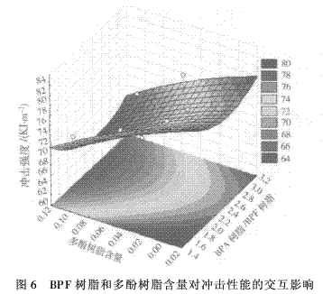 風(fēng)電葉片用環(huán)氧樹脂的研究