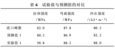 風(fēng)電葉片用環(huán)氧樹脂的研究