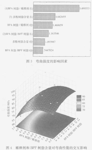 風(fēng)電葉片用環(huán)氧樹脂的研究