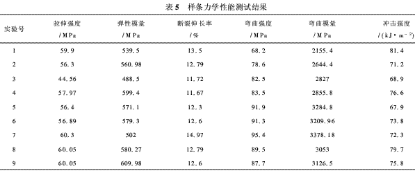 風(fēng)電葉片用環(huán)氧樹脂的研究