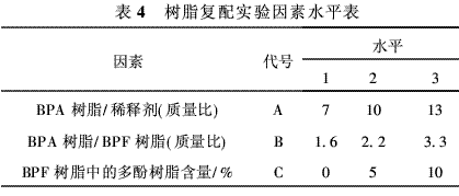 風(fēng)電葉片用環(huán)氧樹脂的研究