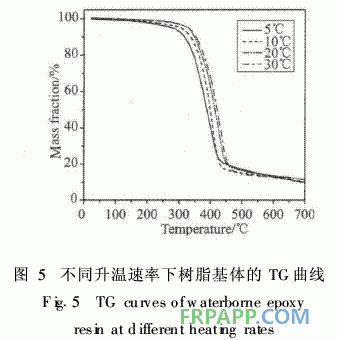 水性環(huán)氧樹脂制備復(fù)合材料的熱性能研究