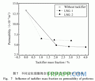 新型RTM預(yù)成型體用定位膠黏劑的研制