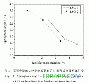 新型RTM預(yù)成型體用定位膠黏劑的研制