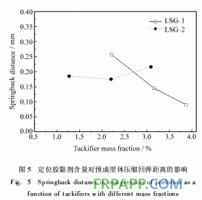 新型RTM預(yù)成型體用定位膠黏劑的研制