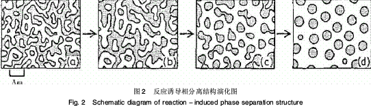 熱塑性樹脂增韌環(huán)氧樹脂研究進(jìn)展