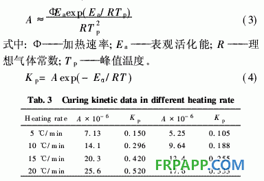 氨基酸衍生環(huán)氧樹脂的固化反應動力學