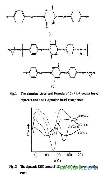 氨基酸衍生環(huán)氧樹脂的固化反應動力學