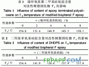 有機硅改性雙酚F環(huán)氧樹脂熱性能研究