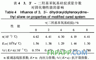 有機硅改性雙酚F環(huán)氧樹脂熱性能研究