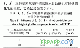 有機硅改性雙酚F環(huán)氧樹脂熱性能研究