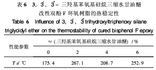 有機硅改性雙酚F環(huán)氧樹脂熱性能研究