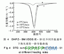 新型雙馬來酰亞胺改性環(huán)氧樹脂體系性能研究