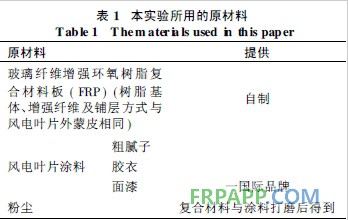 探析粉塵對(duì)風(fēng)電葉片涂層附著性能的影響