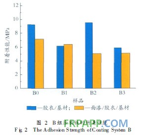 探析粉塵對(duì)風(fēng)電葉片涂層附著性能的影響